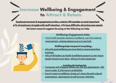 Increase Wellbeing & Engagement to Attract & Retain